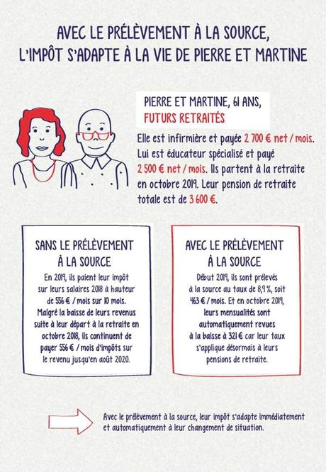 Prélèvement à la source : qui va y perdre ?