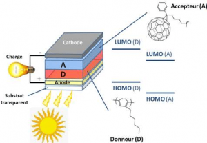 photovoltaïque organique