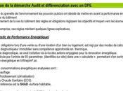 Sanctions prévues pour affichage diagnostic performance énergétique (DPE)