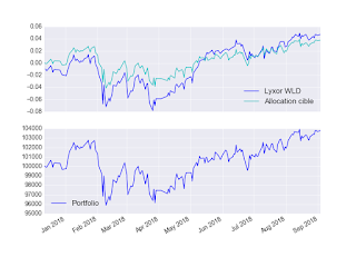 Portefeuille ETF au mardi 4 septembre 2018