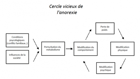 Entre corps et esprit : de la futilité à l'indispensable