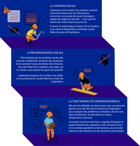 Pourquoi Bouygues Construction investit dans l’assistance vocale infographie assistance vocale