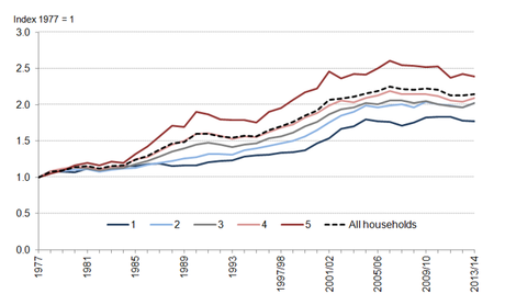La liberté économique est-elle défavorable aux classes populaires ? La liberté économique est-elle défavorable aux classes populaires ?
