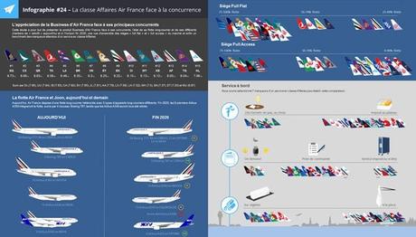 La classe Affaires d’Air France face à la concurrence