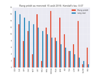 Portefeuille ETF au mercredi 12 septembre 2018