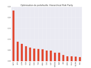 Portefeuille ETF au jeudi 13 septembre 2018