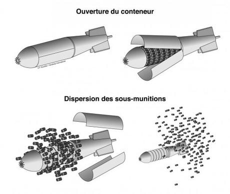 10 ans après la Convention sur les bombes sous-munitions, des progrès et encore beaucoup à faire…