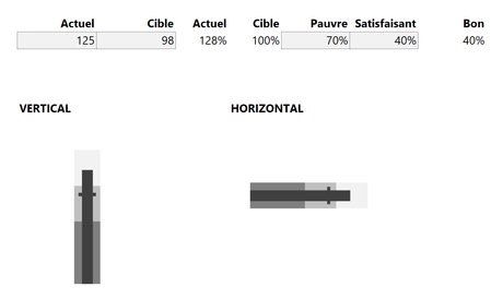 Automatisation bullet chart