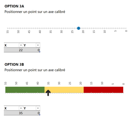 Points de données option 3 horizontal