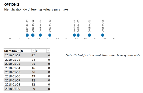 Points de données option 2