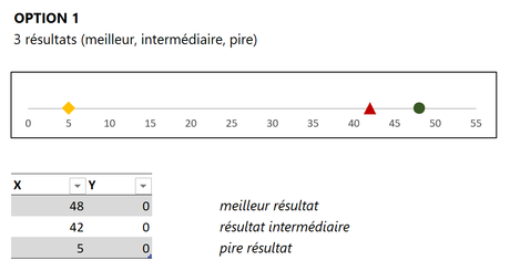 Points de données option 1