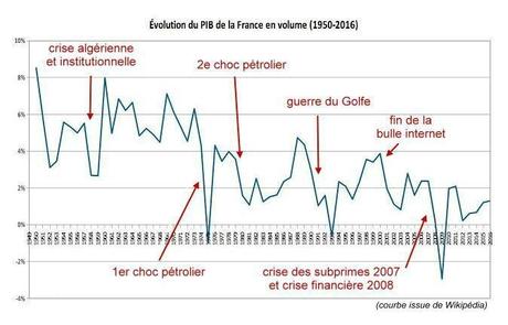 La crise majeure de 2008, une page qui se tourne dix ans plus tard ? La crise majeure de 2008, une page qui se tourne dix ans plus tard ?