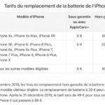 Changement Batterie iPhone Tarifs 2019 739x439 150x150 - Battier iPhone : Apple dévoile les nouveaux prix de remplacement