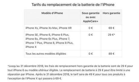 Battier iPhone : Apple dévoile les nouveaux prix de remplacement