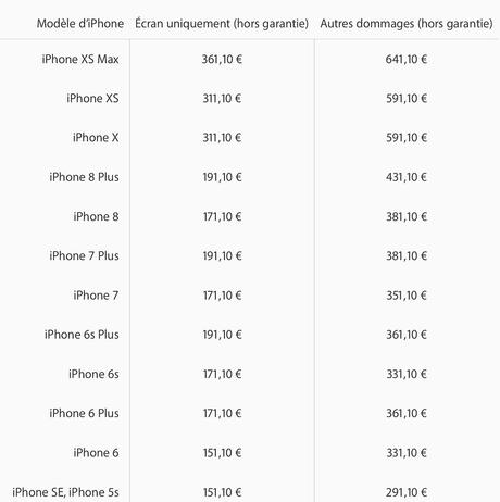 Nouveaux tarifs des réparations allant de l'iPhone XS Max au 5/S/C/SE