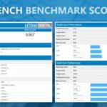 Benchmark iPhone XR 739x438 150x150 - Benchmarks : les performances des iPhone Xs, Xs Max & iPhone Xr