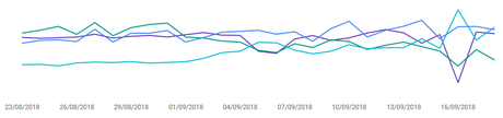 Google News – Intégration & impacts Google News – Intégration & impacts