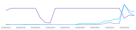Google News – Intégration & impacts Google News – Intégration & impacts