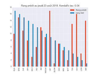 Portefeuille ETF au jeudi 20 septembre 2018