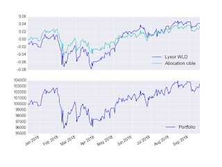 Portefeuille ETF au jeudi 20 septembre 2018