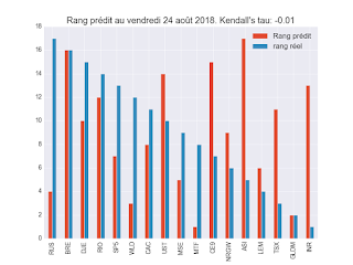 Portefeuille ETF au vendredi 21 septembre 2018