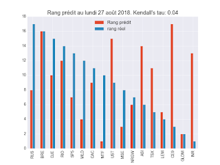 Portefeuille ETF au lundi 24 septembre 2018