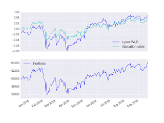 Portefeuille ETF au lundi 24 septembre 2018