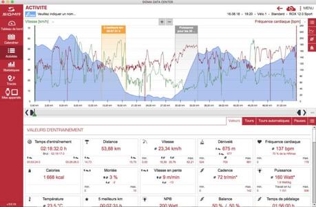 Le compteur cycliste Sigma ROX 12.0 testé de fond en comble