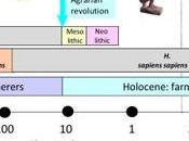 #trendsinendocrinologyandmetabolism #obésité #évolution Epidémie d'Obésité: Perspective Evolutionnaire
