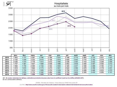 80 km/h : 65 vies humaines déjà sauvées ?