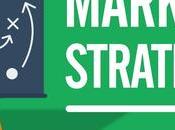 L'influence décisive marketing stratégique