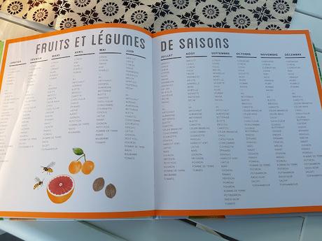 C'est de saison ! A chaque mois ses fruits et légumes de Fanny Ducassé