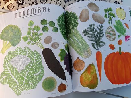 C'est de saison ! A chaque mois ses fruits et légumes de Fanny Ducassé