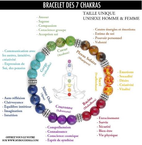 Les bracelets 7 chakras, les comprendre et bien choisir bracelet pour aligner ses chakras