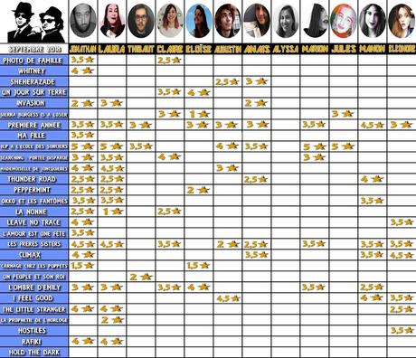 [FUCKING TEAM] : Tableau des notes - Septembre 2018
