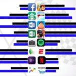 app launch 600x418 150x150 - iPhone XS Max vs Galaxy Note 9 : quel est le plus rapide ?