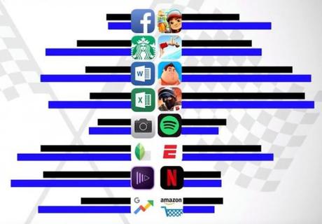 iPhone XS Max vs Galaxy Note 9 : quel est le plus rapide ?