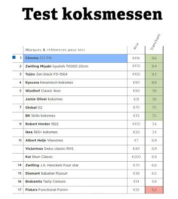 Le couteau Porsche, meilleur tranchant du marché