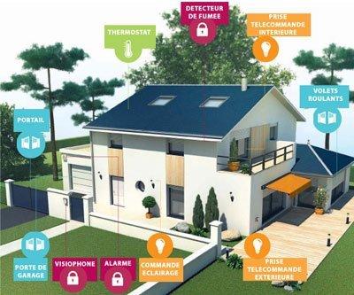 maison_domotique_gestionsdesfonctions.jpg, août 2018 maison_domotique_gestionsdesfonctions.jpg