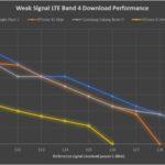Debits 4G iPhone XS vs Galaxy Note 9 Mauvais Signal 739x457 150x150 - iPhone XS vs Galaxy Note 9 vs iPhone X vs Pixel 2 : quels débits 4G ?