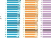 L’économie l’enseignement bienfaits concurrence