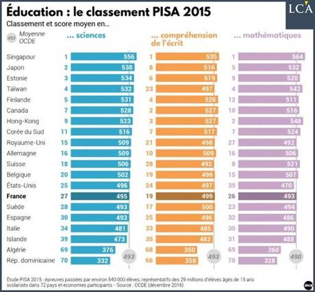 L’économie de l’enseignement et les bienfaits de la concurrence