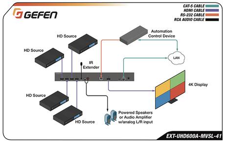 Un switcher HDMI avec multi fenêtrage personnalisable chez Gefen