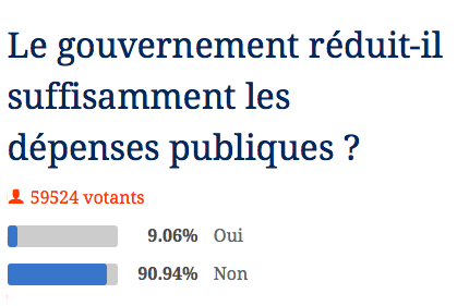 Qui peut encore y croire ?