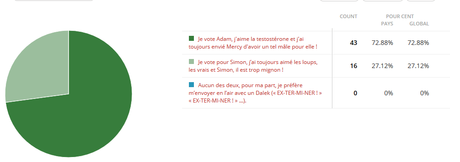 Fais-Moi Mâle, Si Tu Peux ! 2018 #2