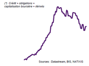 poids démesuré finance annonce crise majeure