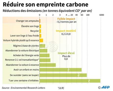 L’hystérie climatique continue