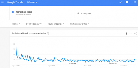 Découvrez 11 outils qui utilisent le Big Data pour faire du Marketing, du Growth Hacking…