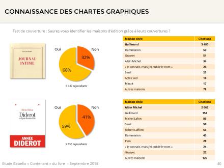 Couvertures, quatrièmes de couvertures, bandeaux : qu’en pensent les lecteurs ?