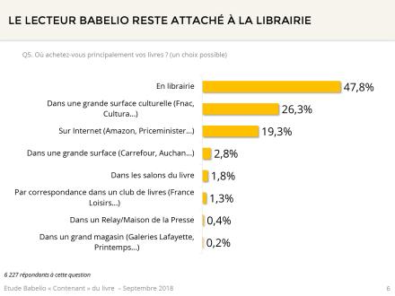 Couvertures, quatrièmes de couvertures, bandeaux : qu’en pensent les lecteurs ?